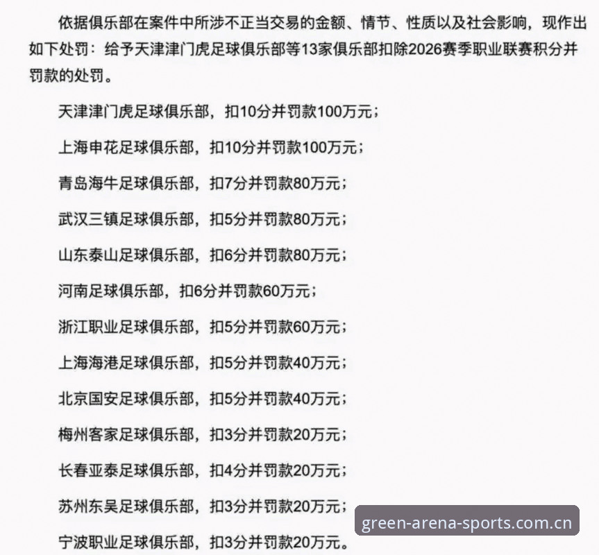 足协第三批禁足名单最新动态：终身禁足17人，绿茵体育官方网站数据对比解读